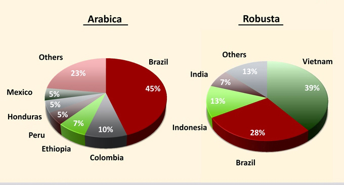 ArabicaRobusta3_zpscd00ba45