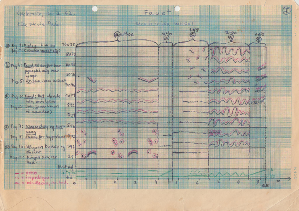 EMP's "Faust" Score (1962)