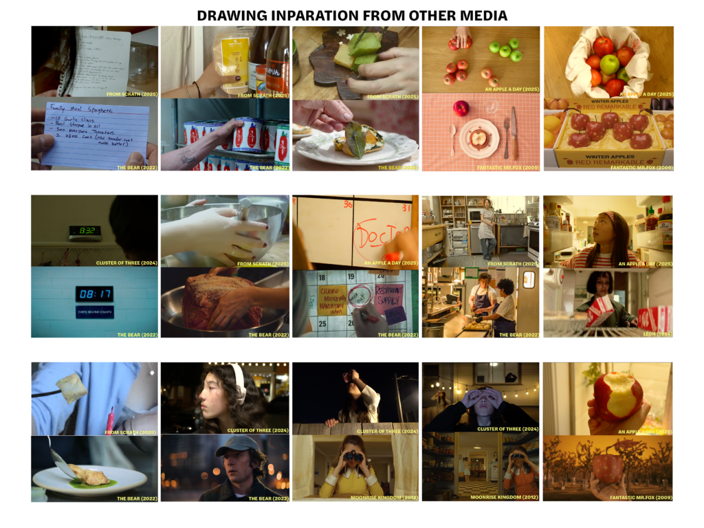 drawing inspo from other media final draft